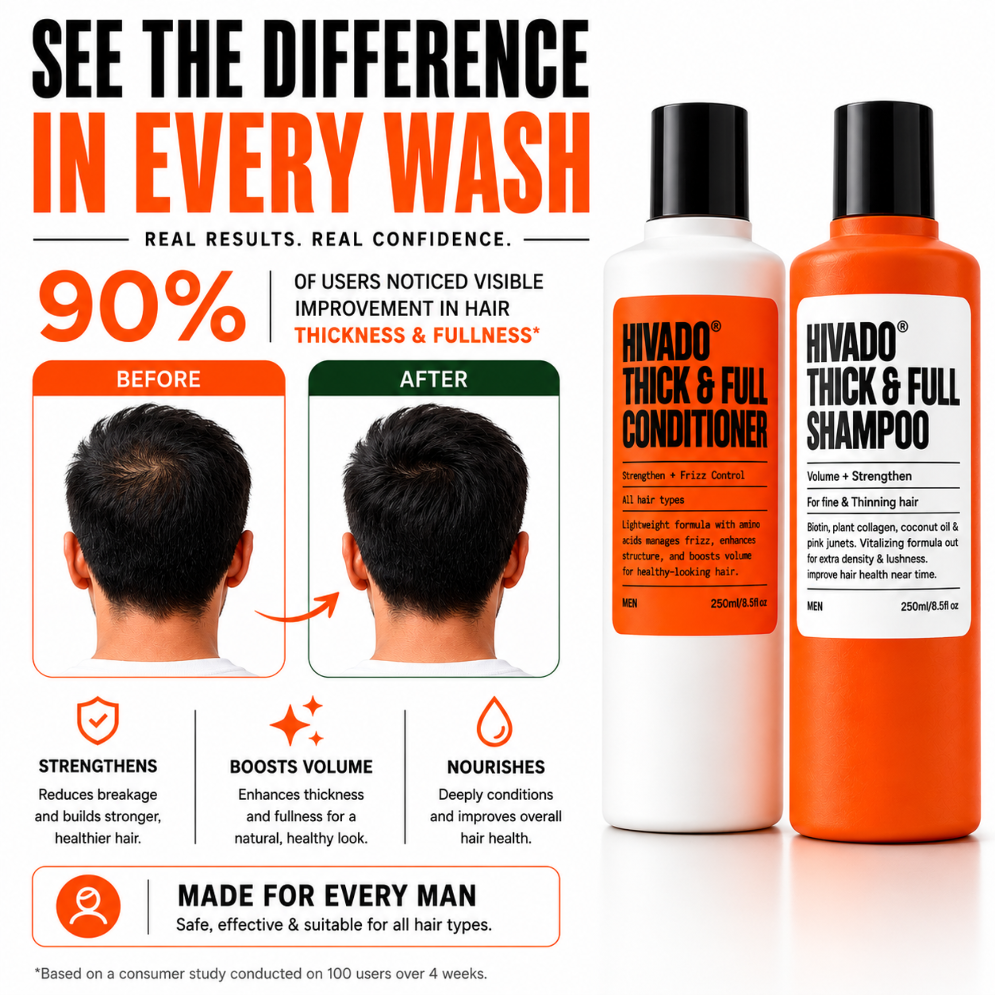 Hivado Thick & Full Hair Duo for Men