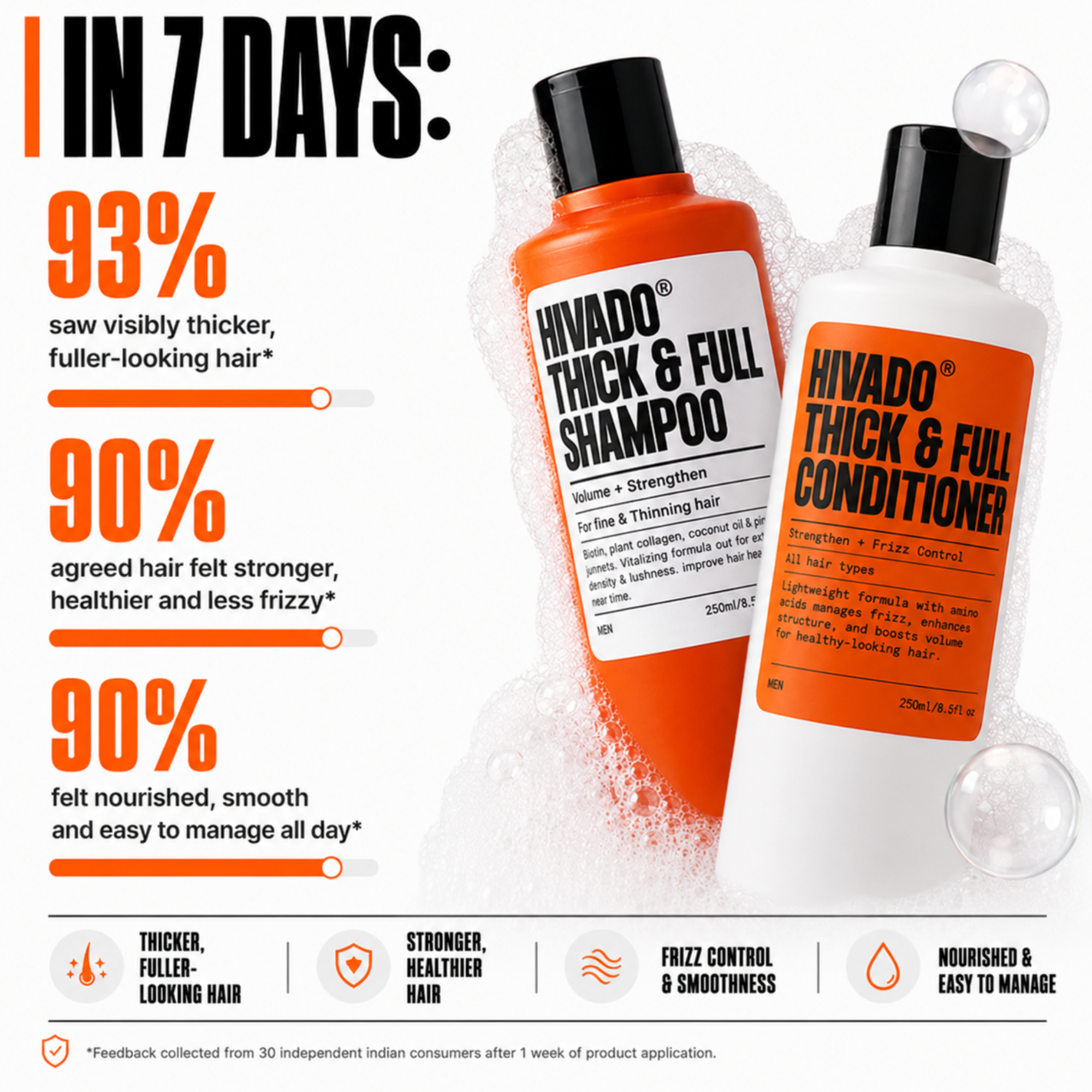 Hivado Thick & Full Hair Duo for Men