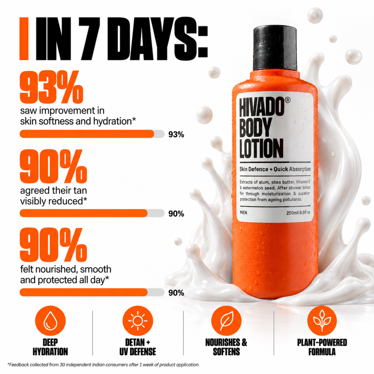 Body lotion