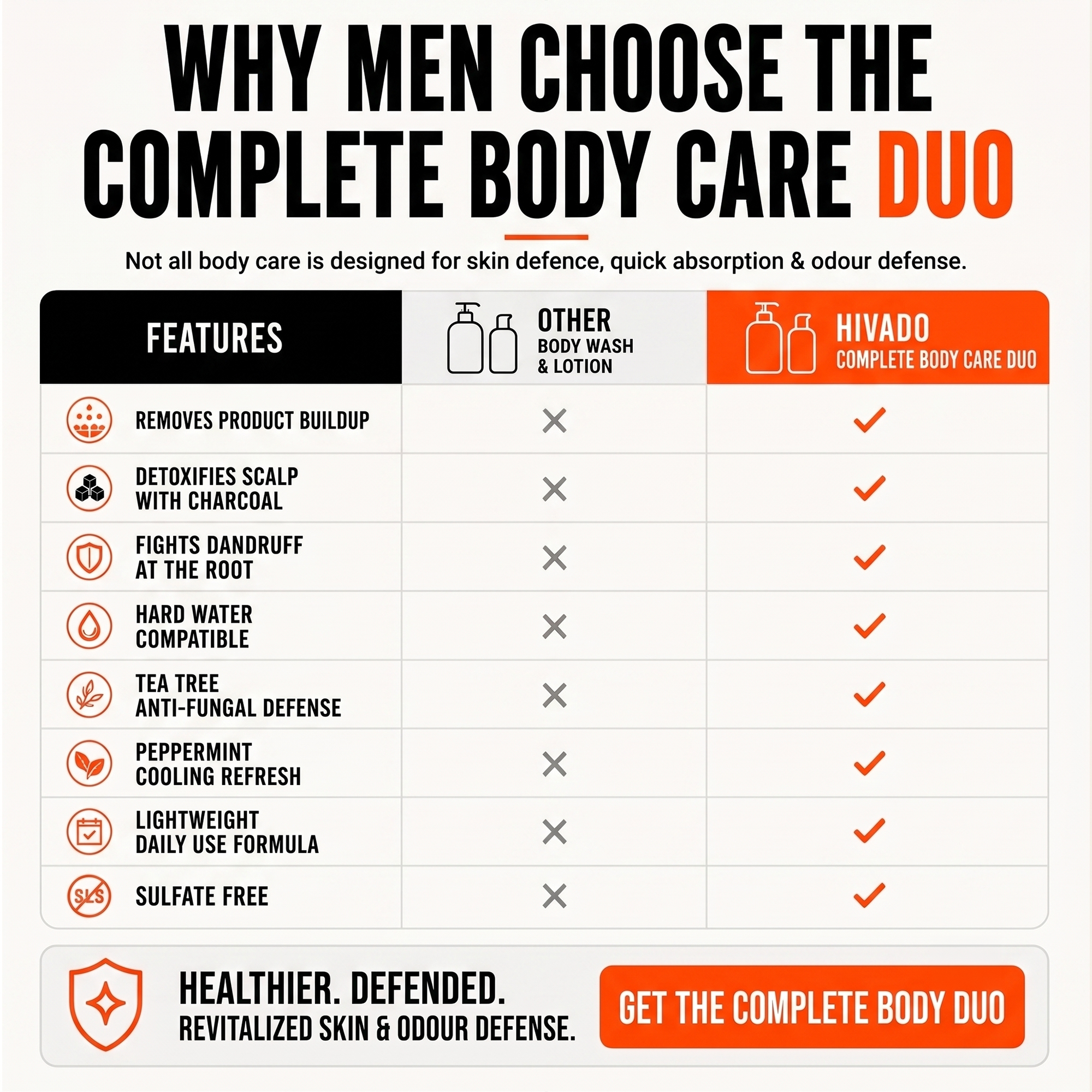 Body Duo