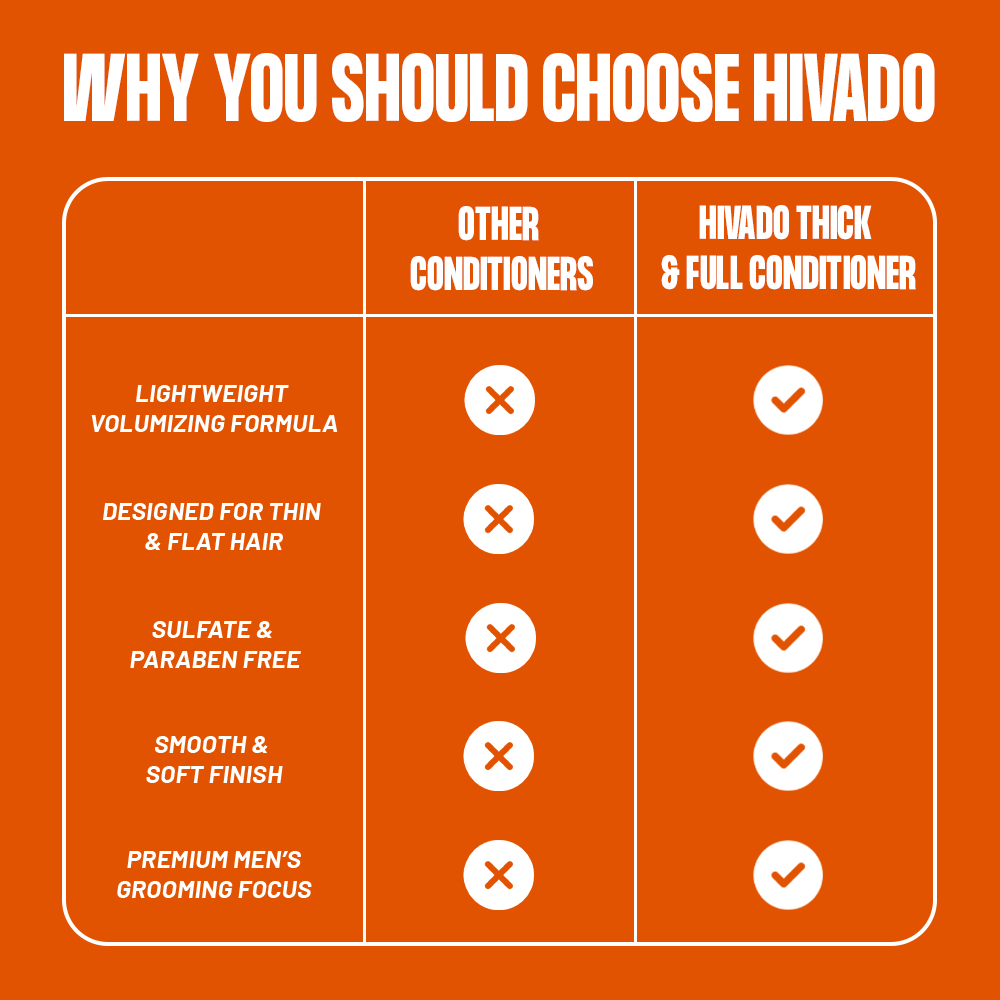 Hivado Thick and Full Conditioner for Men 250 ml