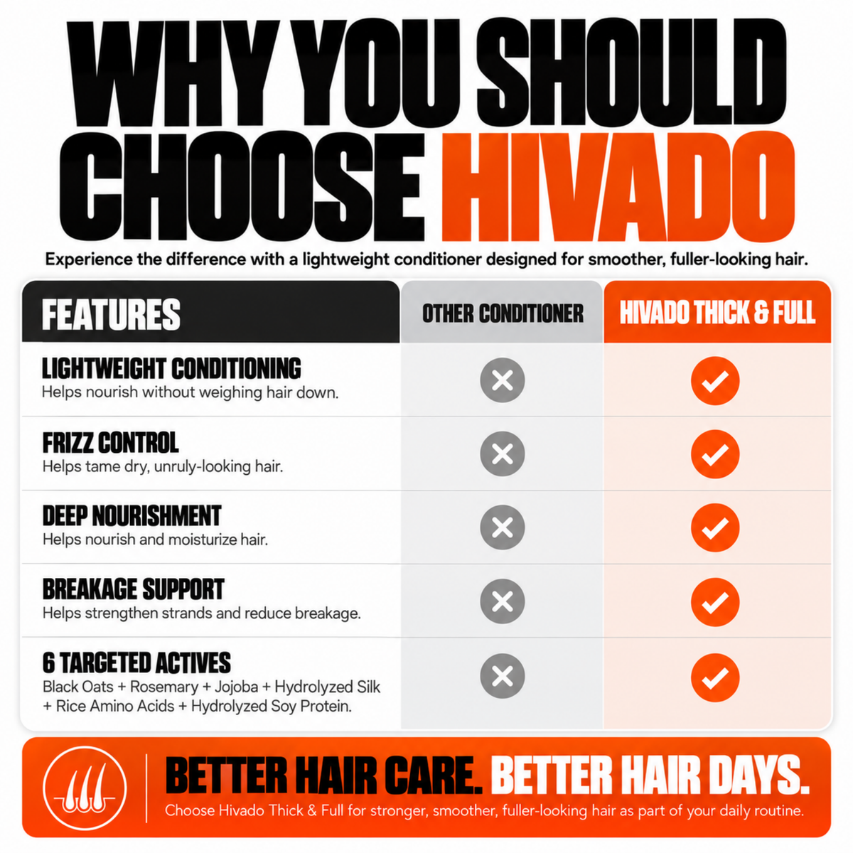 Hivado Thick and Full Conditioner for Men 250 ml