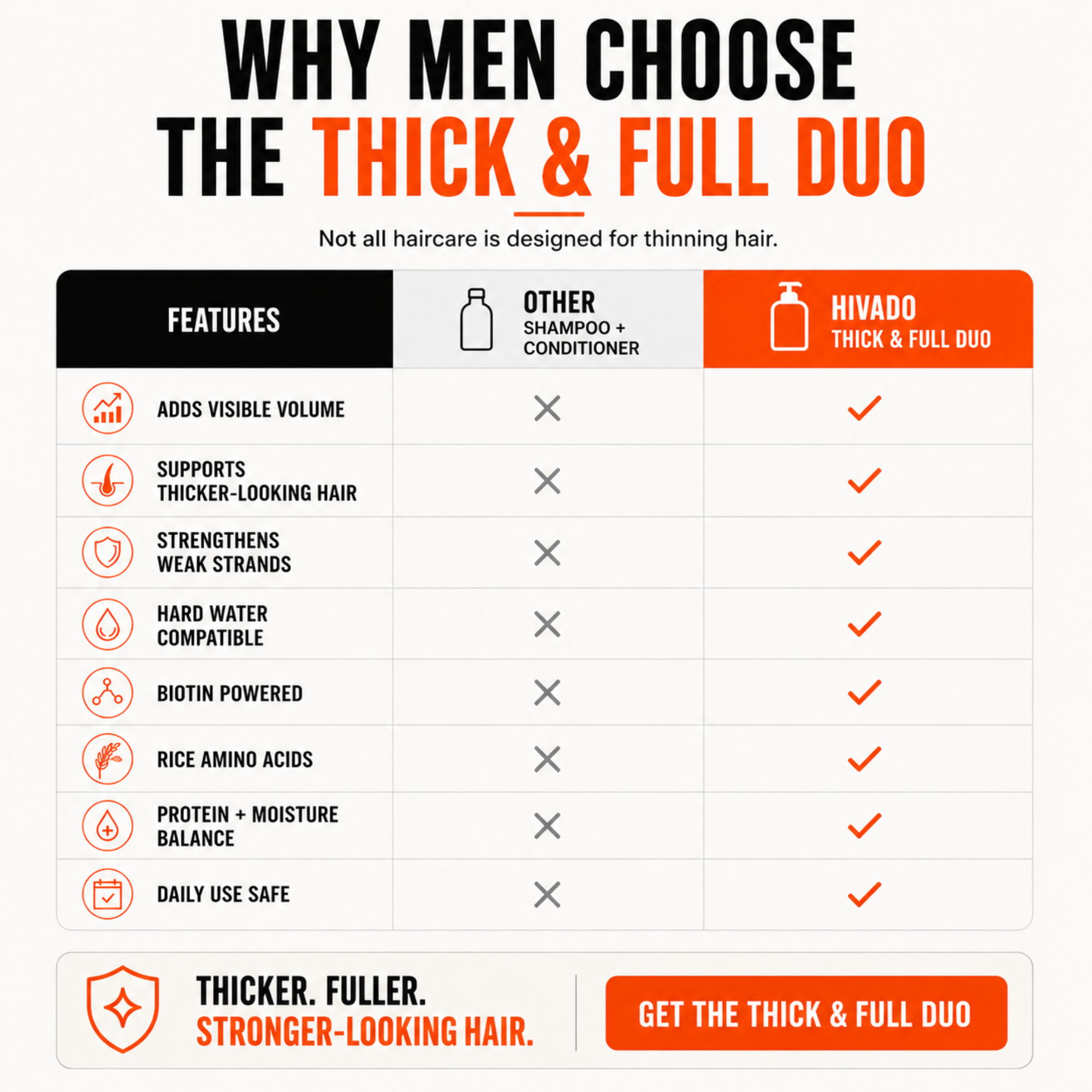Hivado Thick & Full Hair Duo for Men