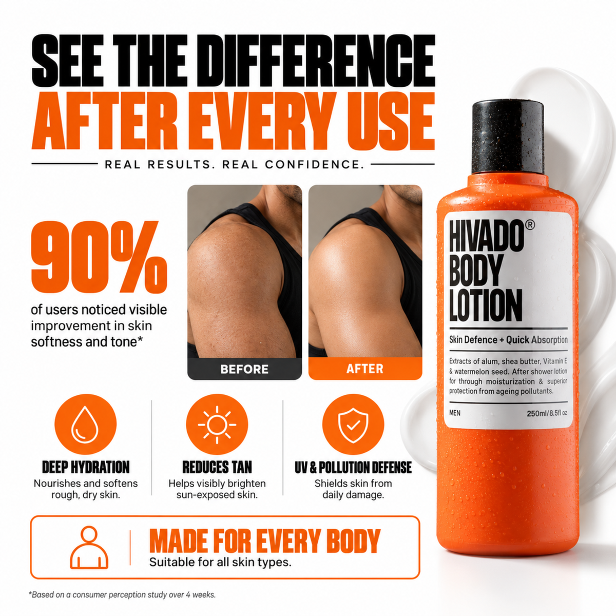 Body lotion