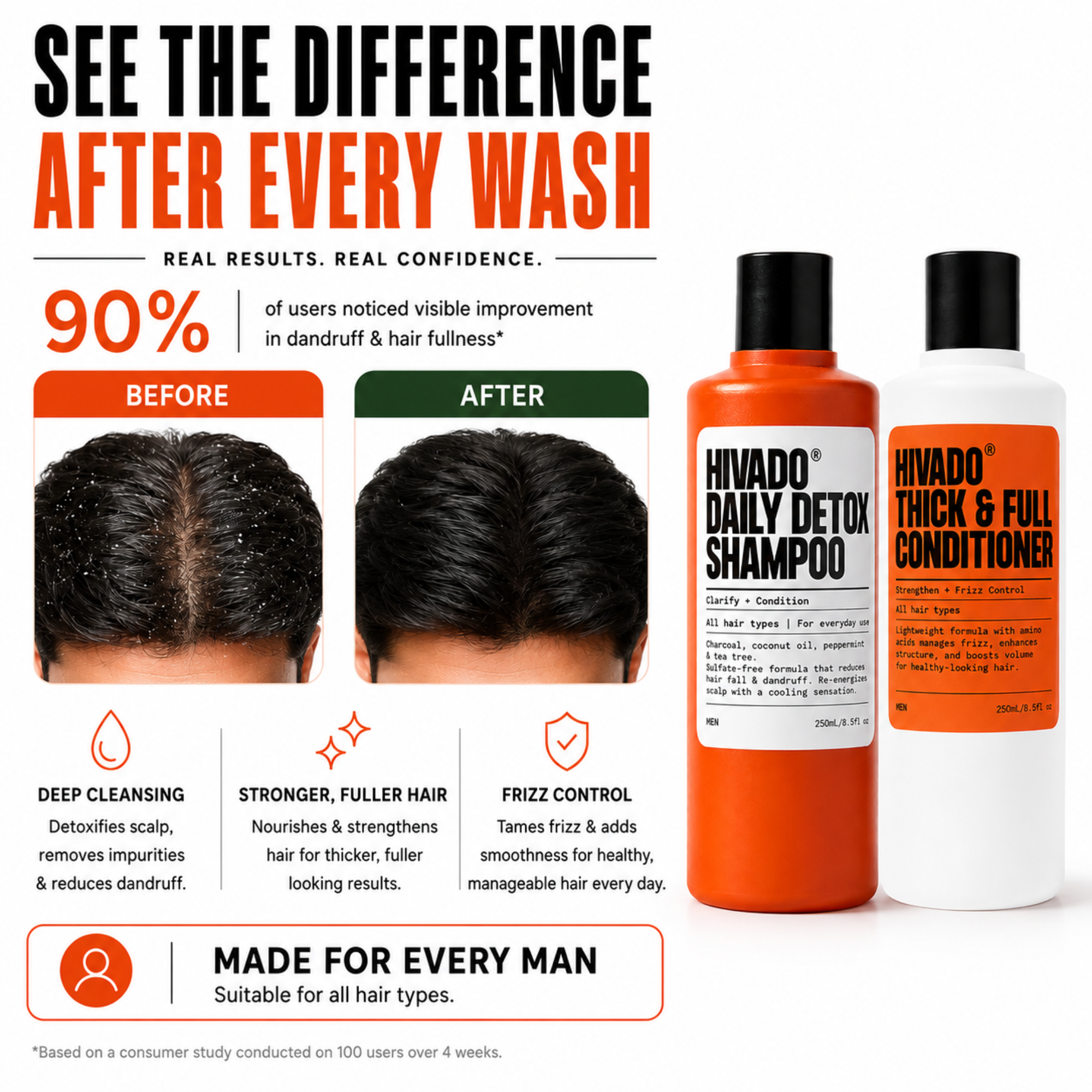 Detox Hair Duo