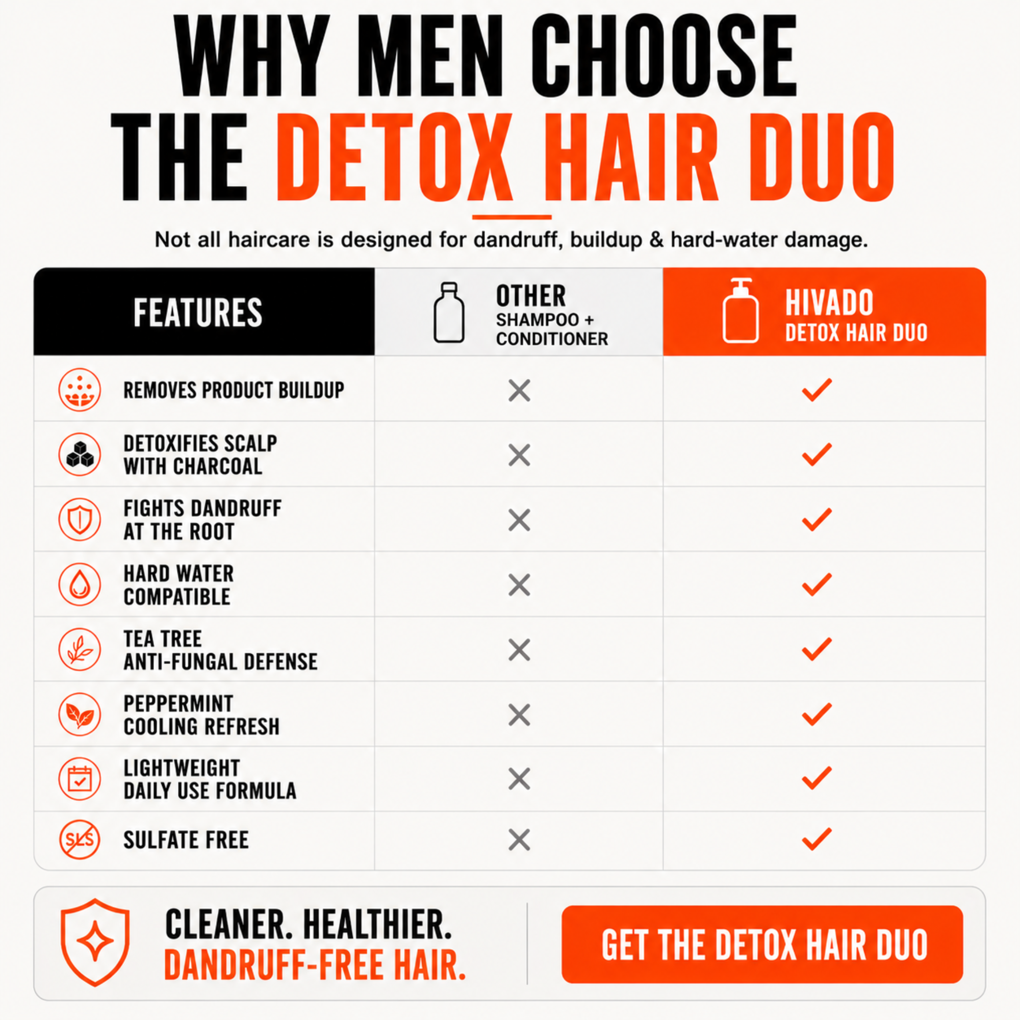 Detox Hair Duo